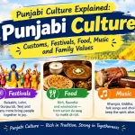Punjabi Culture Explained: Customs, Festivals, Food, Music and Family Values